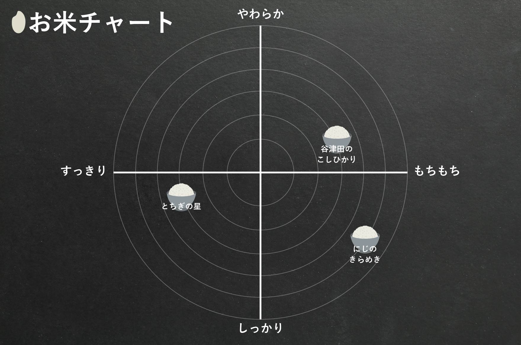 お米チャート